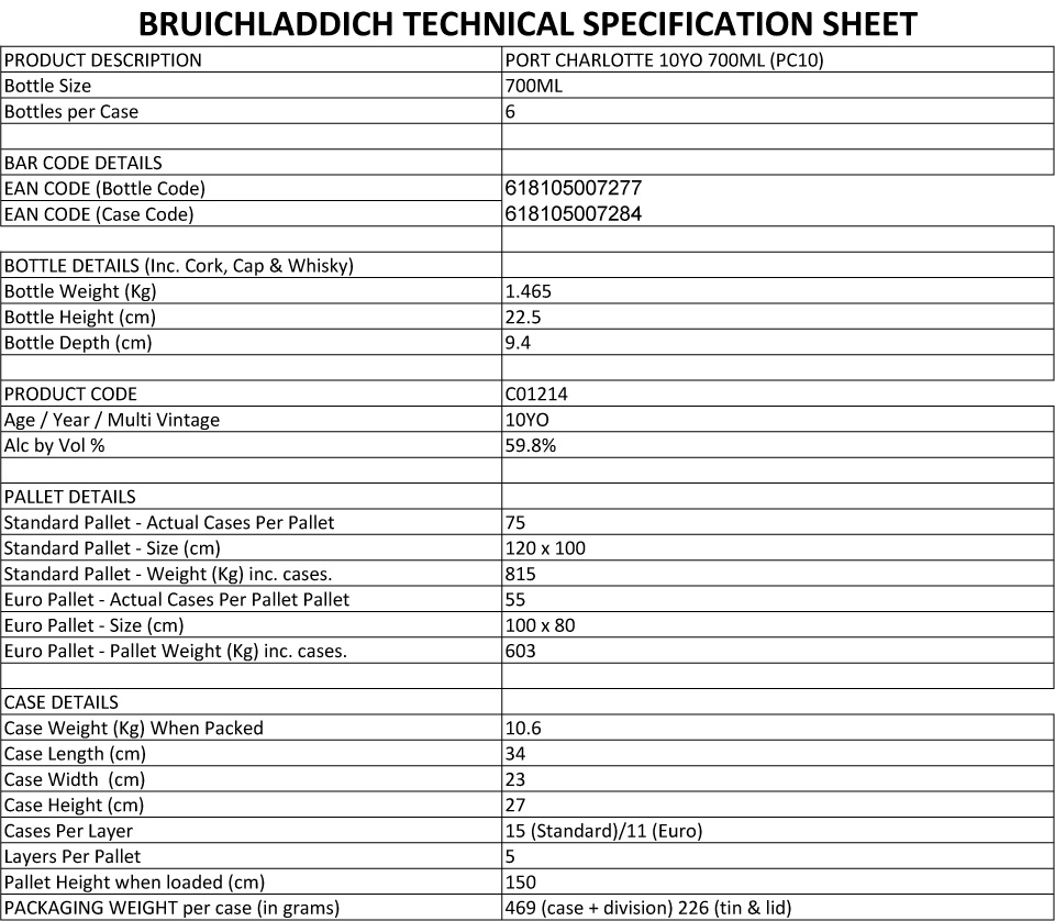 Billede: Bruichladdich Port charlotte pc10 - technical specifcations 70 cl.jpg